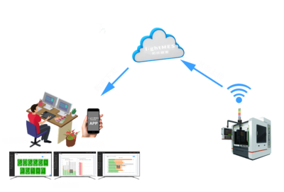 MES成功落地的核心 數(shù)據(jù)采集的精準與高效