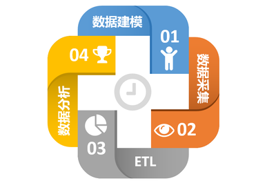 從數(shù)據(jù)指標(biāo)到數(shù)據(jù)中臺(tái) 電商數(shù)據(jù)采集的演進(jìn)與實(shí)踐