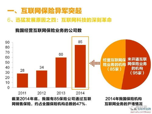 一文告訴你 互聯網保險到底靠譜不靠譜？