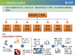 流量驅動，運營為王 從中國移動看互聯網運營與銷售的融合與創新